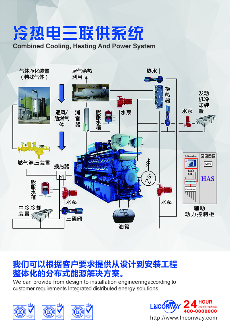 冷熱電三聯(lián)供系統(tǒng).jpg